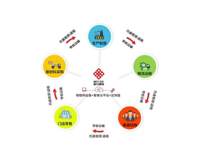 价格多少钱一吨回收